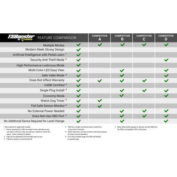 BD TS Booster V3.0 - Toyota